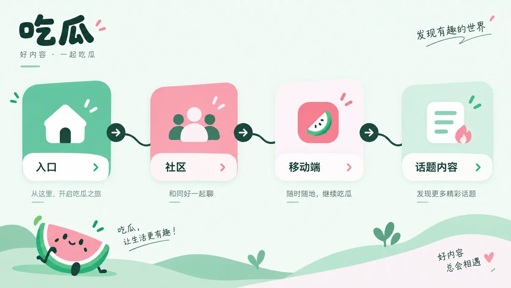 账号改名、换头像后，旧内容如何追溯配图